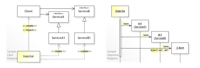 How to: create your SUPER simple dependency injector container in Swift