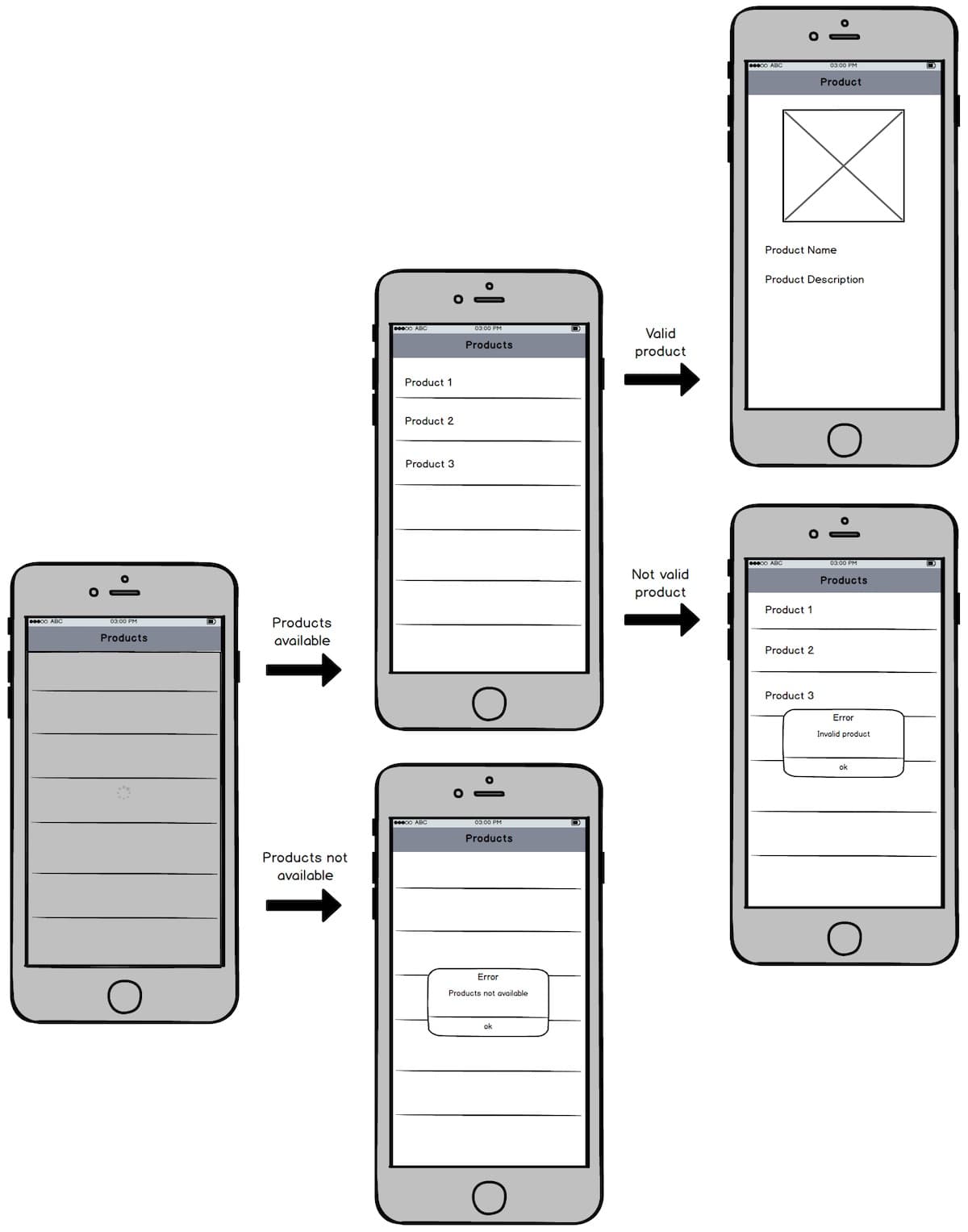 Model View Presenter on Android: unit test for everything