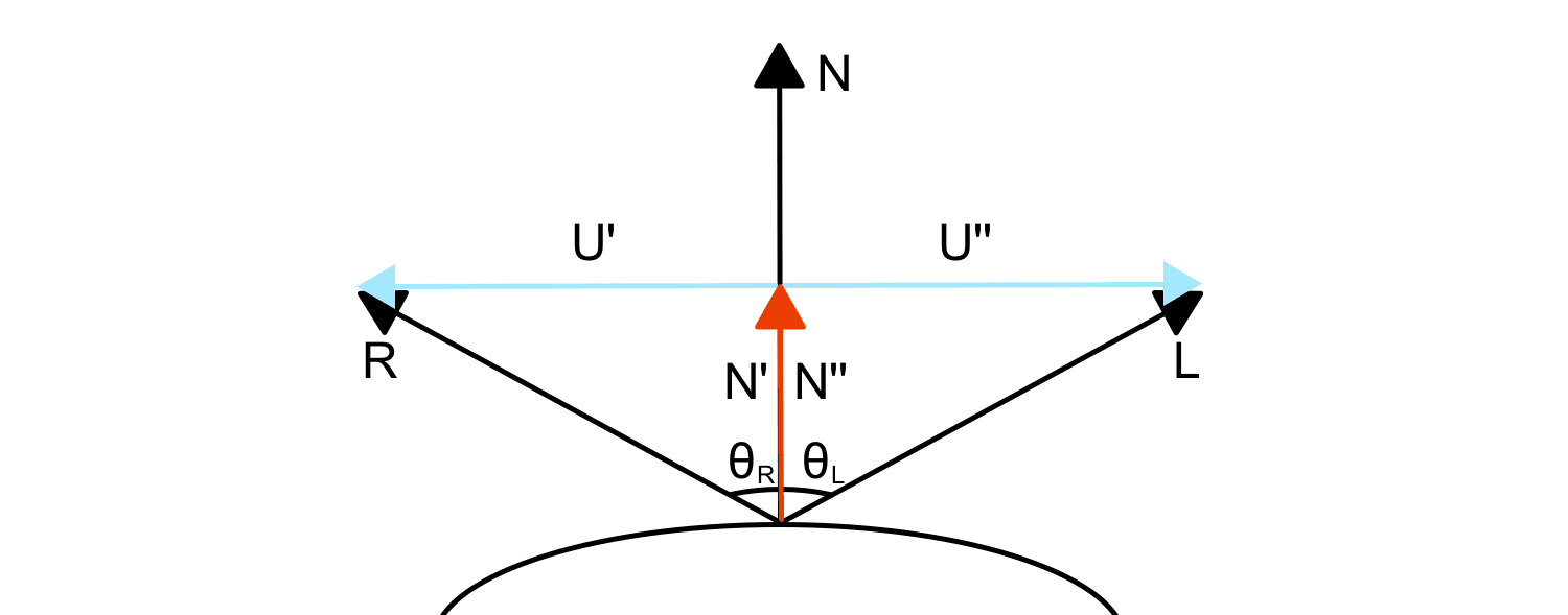 How to calculate the reflection vector