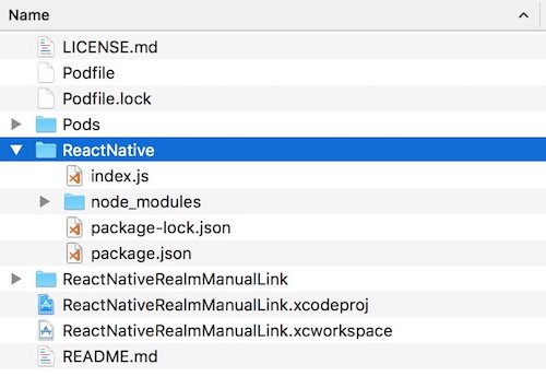 The folders structure of the project used as example in this post