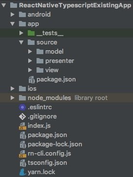 The folder structure of the project