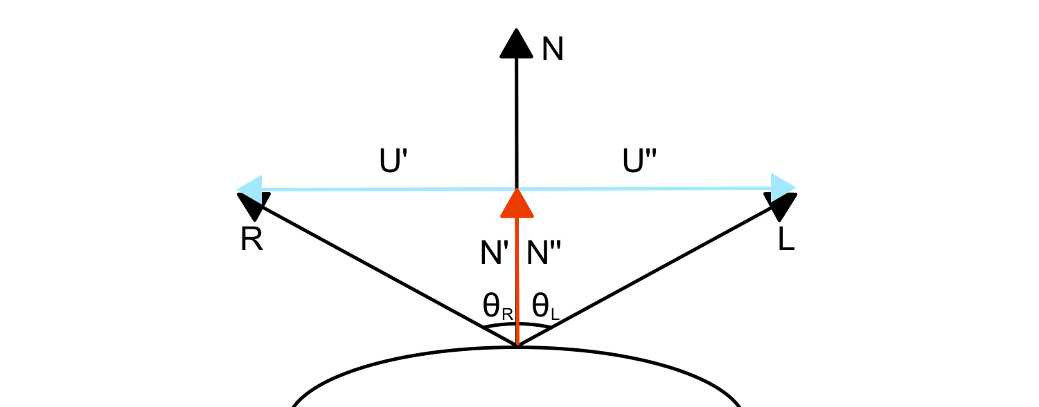 A representation of the reflection phenomenon with all the vectors involved